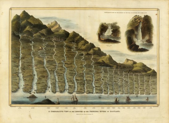 (1822) William_Home_Lizar's A&nbsp;Comparative view of the principle rivers of Scotland&nbsp;