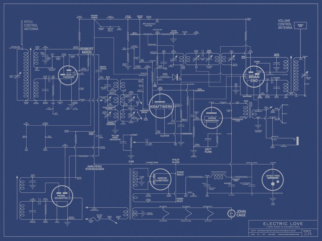 A pictorial history of electronic music mapped to the circuitboard of a theremin