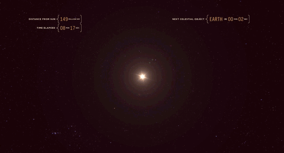 An operatic journey through our solar system at the speed of light