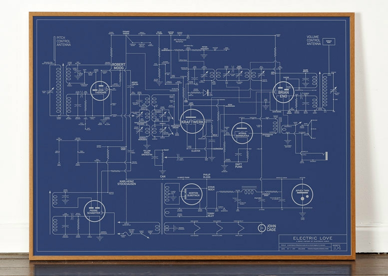 A pictorial history of electronic music mapped to a circuitboard of a theremin