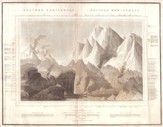 (1817) A comparative map of mountains by Thomson in 1817.