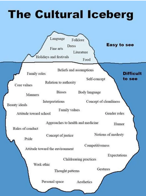 The cultural iceberg: Is it possible to really understand a culture from the outside of it?
