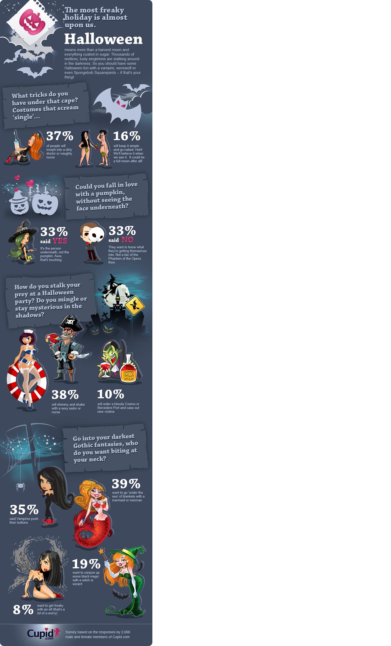 Halloween Dating Infographic