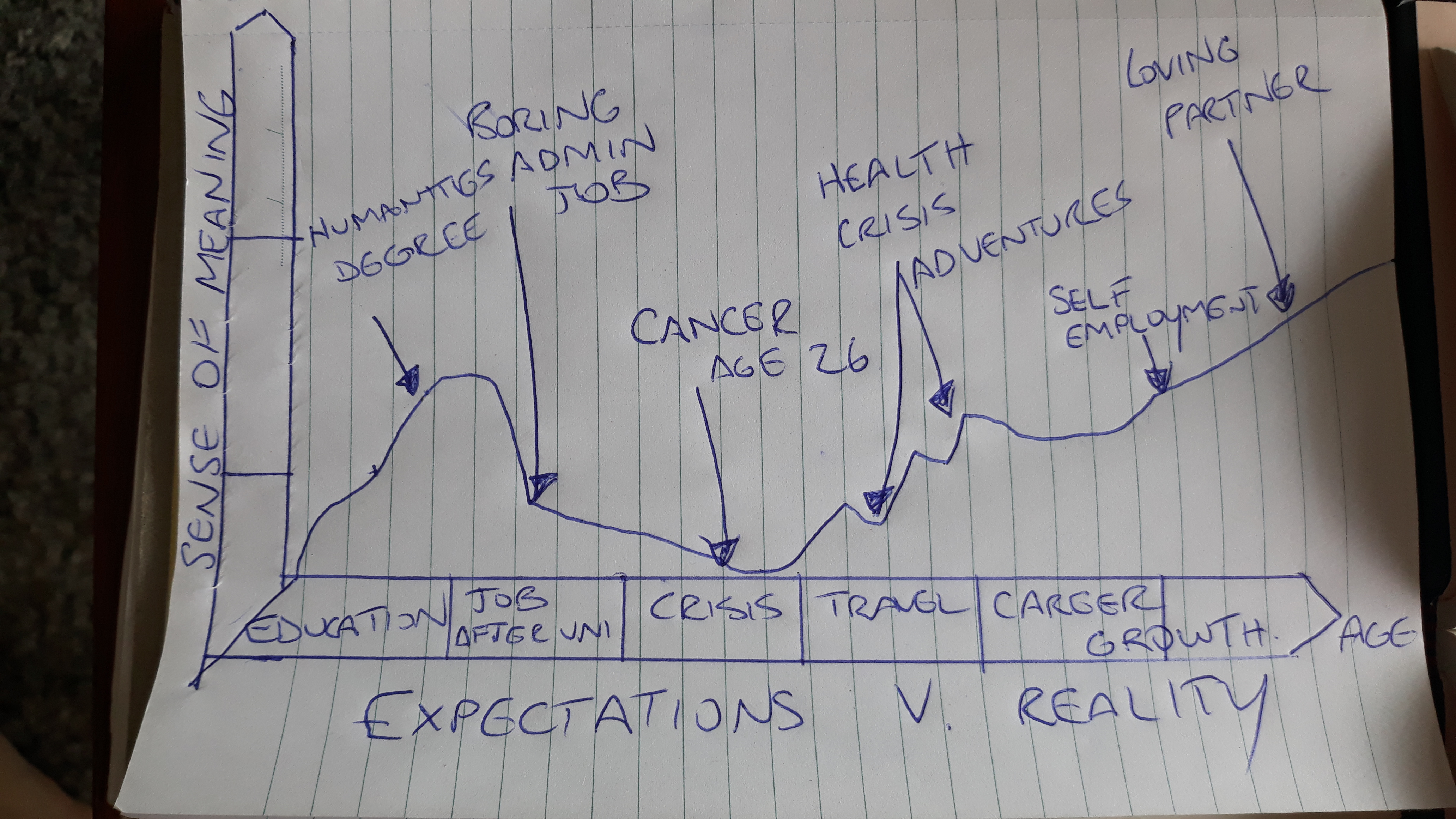 Is it time to get off the toxic mouse wheel of 'success porn' on Linked In?
