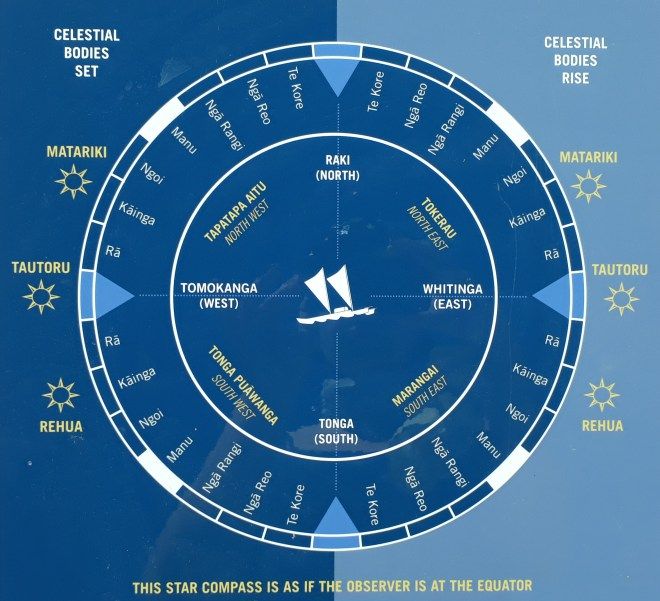 Summer Solstice on the Māori calendar
