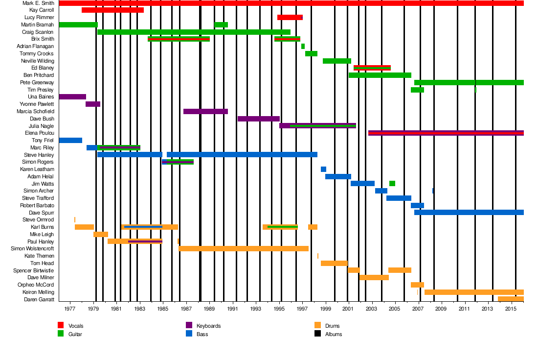 Gig Review: Mark E. Smith of The Fall: A Fly in the Ointment of Music 