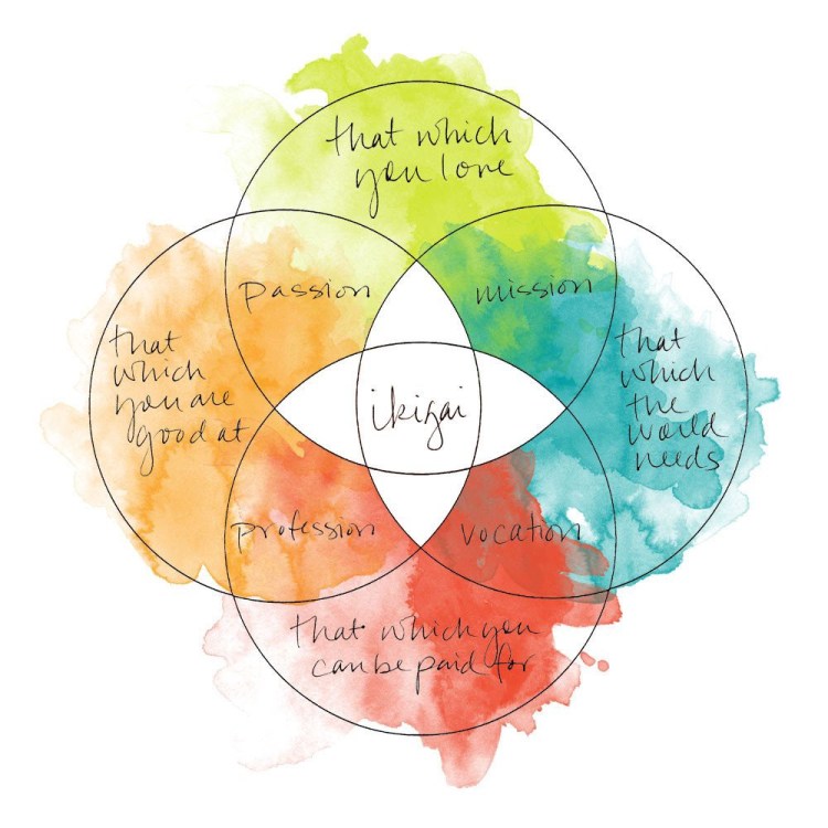 Book Review: Ikigai The Japanese Secret to a Long and Happy Life