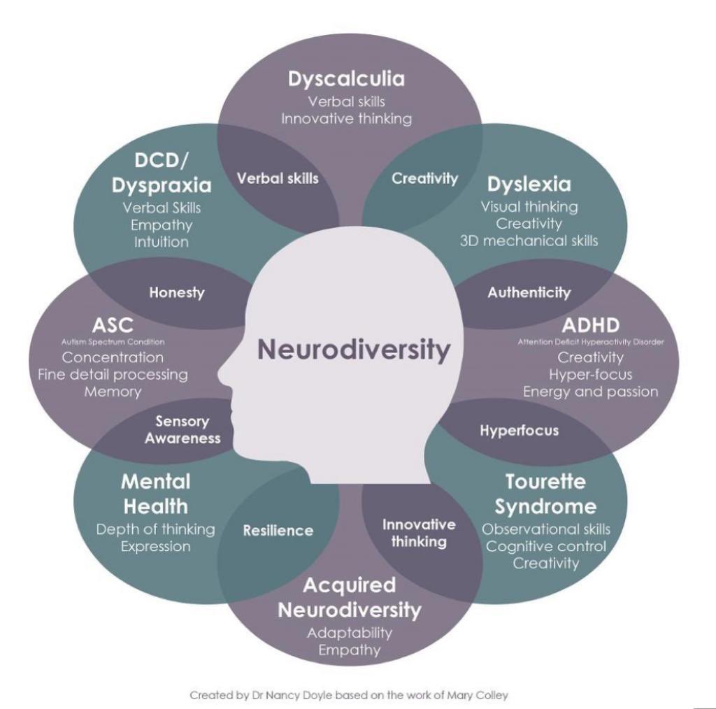 Learning and seeing the world differently comes with unique strengths 