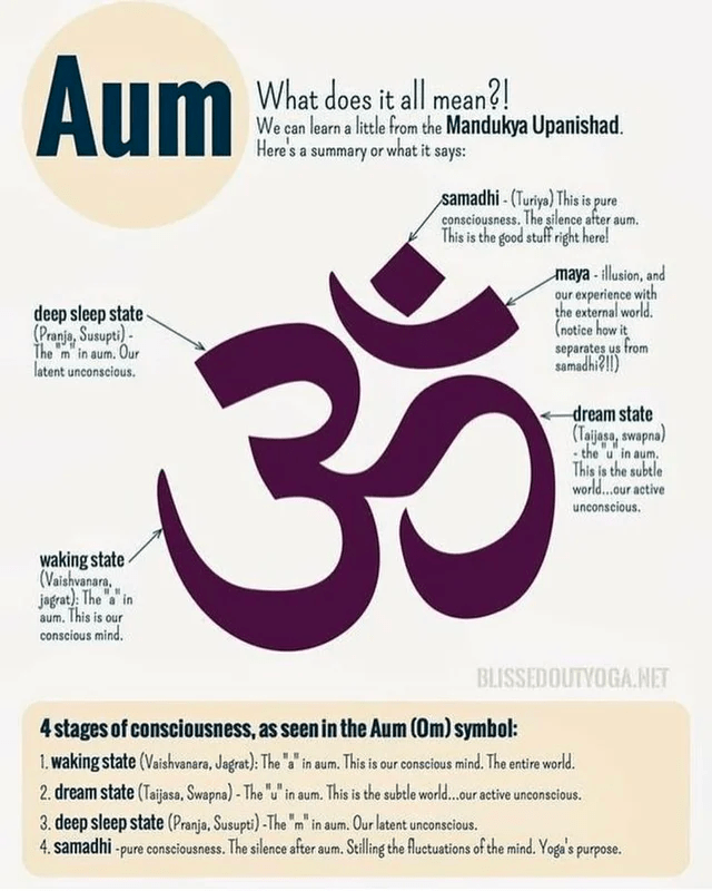 What does the Aum Symbol mean? A guide