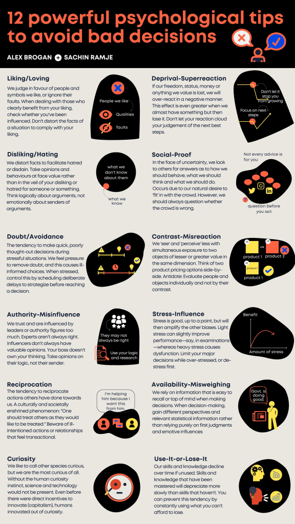 Infographic: 12 Powerful Psychological Tips to Avoid Bad Decisions