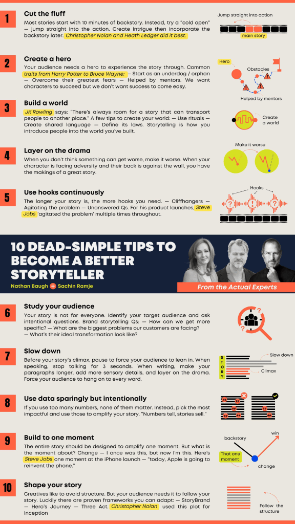 Infographic: 10 Dead Simple Tips To Becoming a Better Storyteller