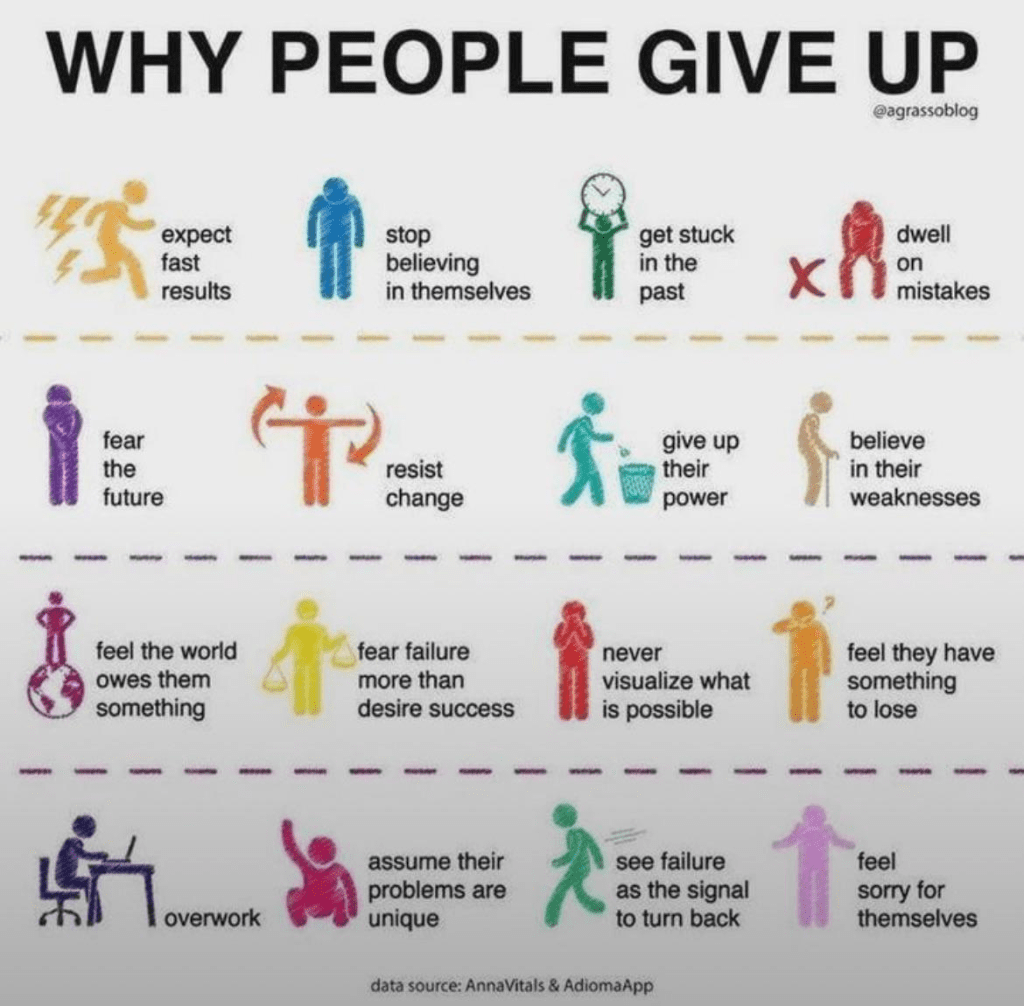 Infographic: Why People Give Up